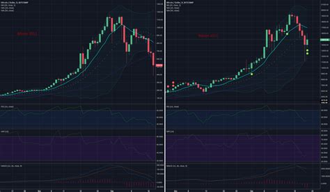 tradingview chart bitcoin